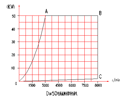 늜u���y(c��)���C(j��)���Էֲ��D
